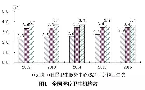 灵台县计生委最新发展规划展望