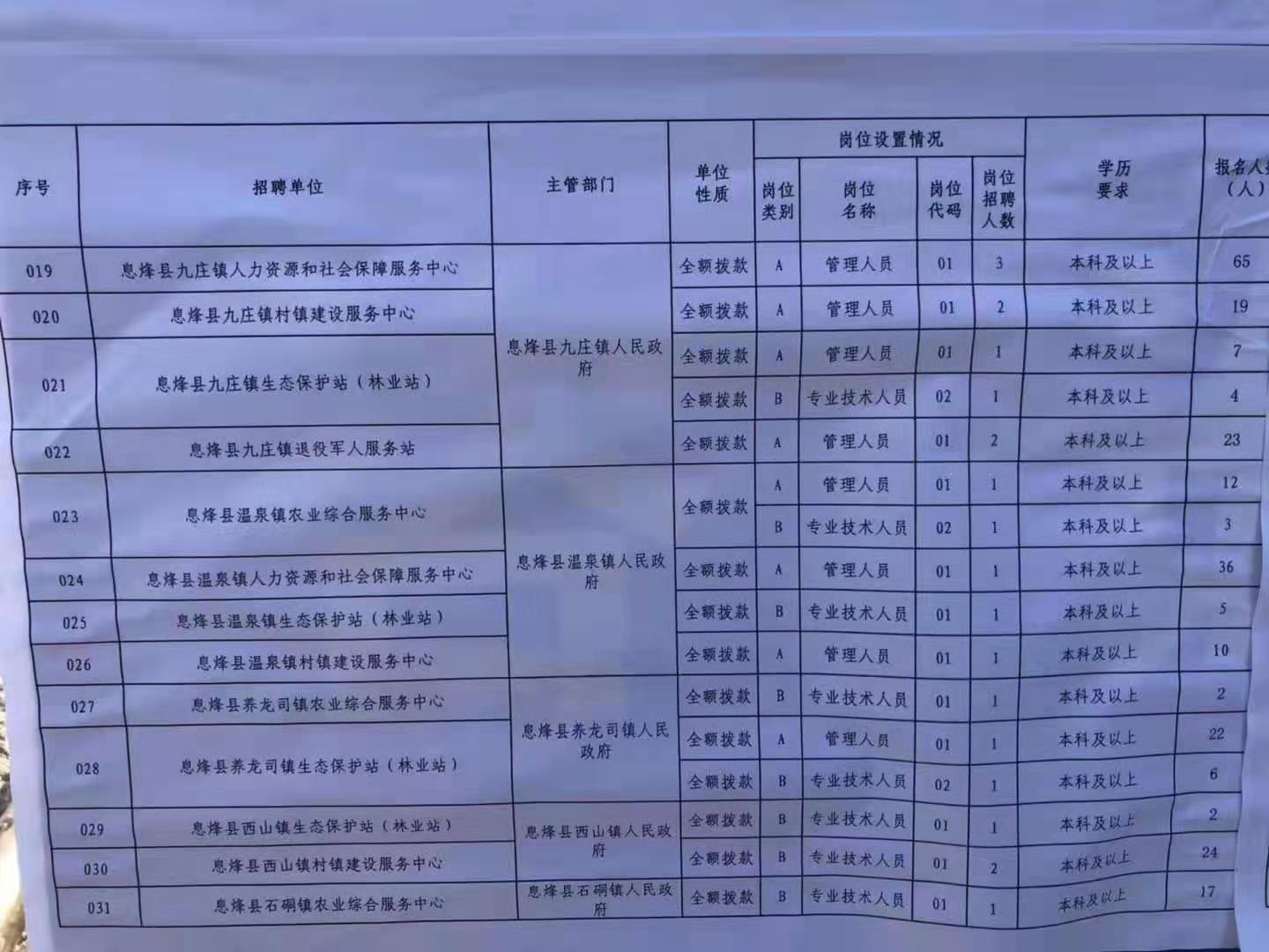 上高县特殊教育事业单位招聘最新信息及解读